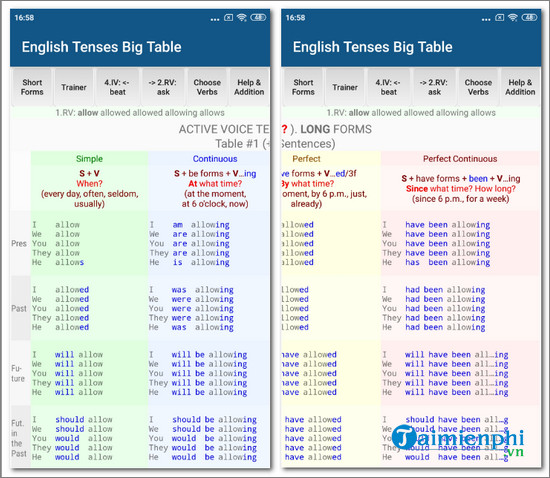 english tenses big table