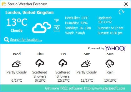 sterjo weather forecast 2