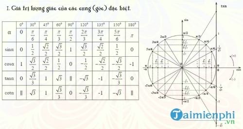 bang cong thuc luong giac dung cho lop 10 11 12