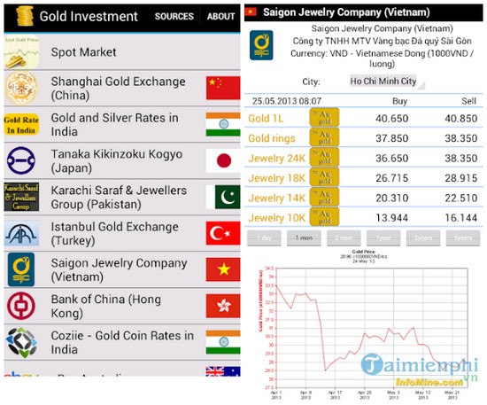 gold investment