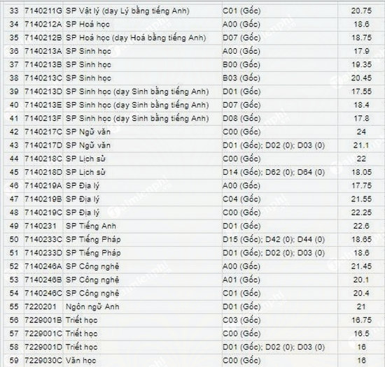 diem chuan dai hoc su pham ha noi