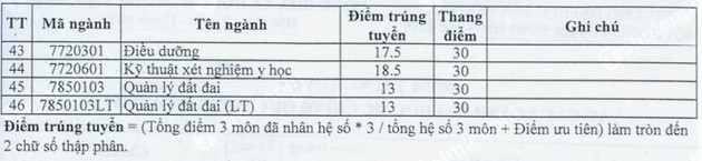 diem chuan dai hoc tay nguyen 2018