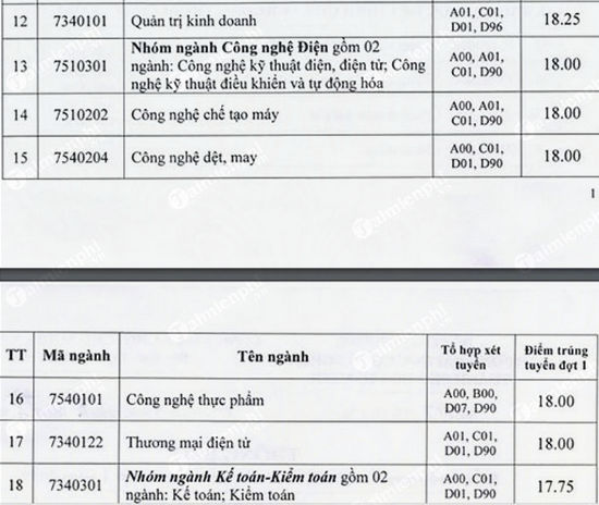 diem chuan dai hoc cong nghiep tp hcm