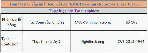 adobe phat hanh ban cap nhat patch tuesday 2
