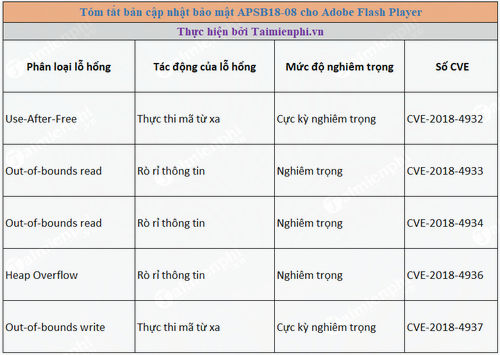 adobe va 6 loi bao mat quan trong cho flash player 2