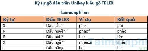 bang ma cac kieu go tieng viet tren unikey telex vni va viqr 2