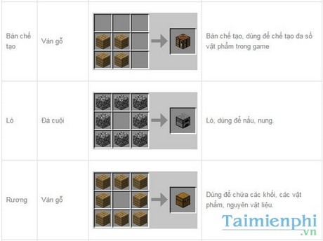 huong dan cach che tao do trong minecraft