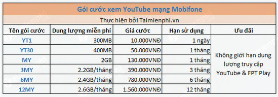 goi cuoc youtube mobifone