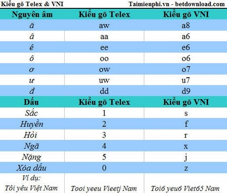 cach go tieng viet co dau