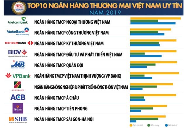cach gui tiet kiem ngan hang lai suat cao