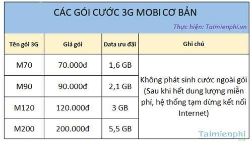 cach ung data mobifone 2