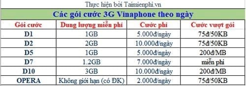 dang ky 3g vina ngay 2