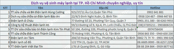 dich vu ve sinh may lanh tai ho chi minh uy tin