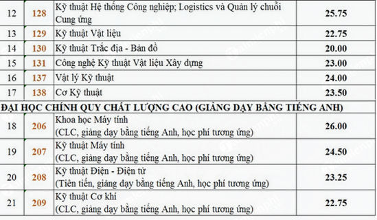 diem chuan dai hoc bach khoa dai tphcm