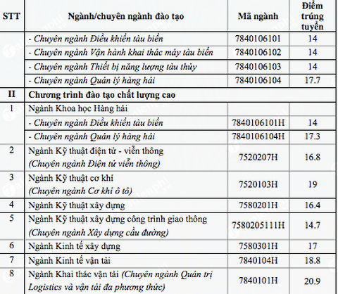 diem chuan dai hoc giao thong van tai tphcm