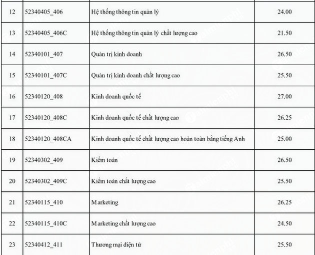 diem chuan dai hoc kinh te luat dai hoc quoc gia tphcm