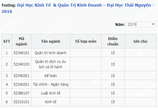 diem chuan dai hoc kinh te quan tri kinh doanh dai hoc thai nguyen 2