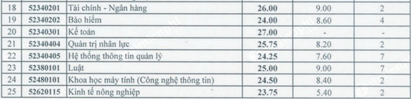 diem chuan dai hoc kinh te quoc dan