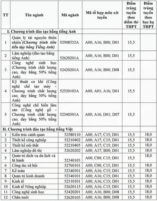 diem chuan dai hoc lam nghiep co so 1
