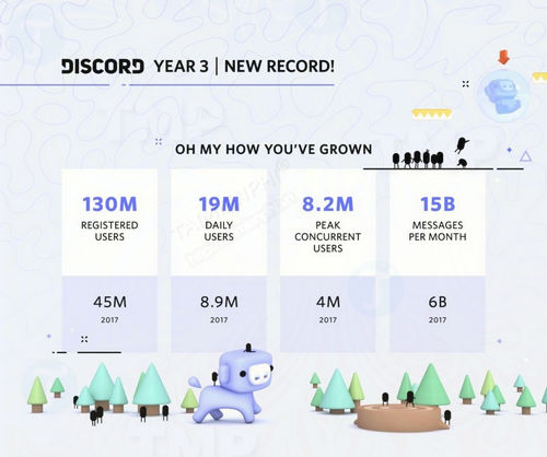 discord ky niem 3 nam ra mat voi cac cai tien moi 2