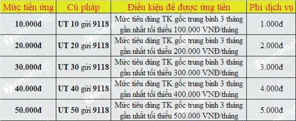 cach ung tien lan 2 cua viettel 2