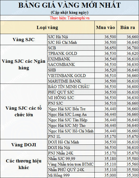 gia vang hom nay