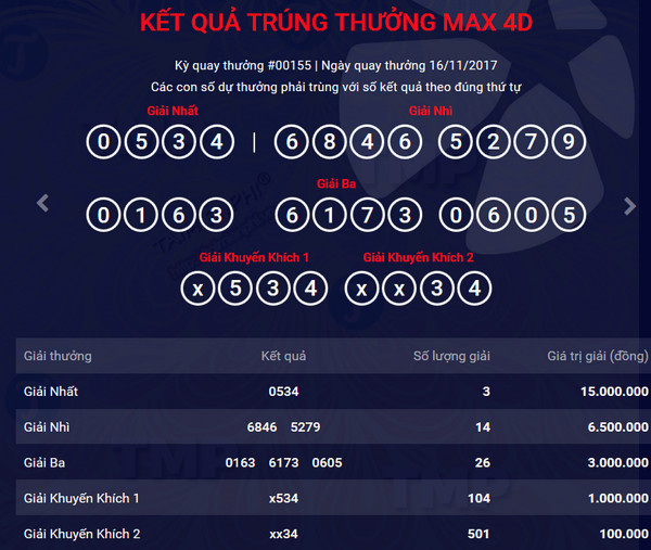 ket qua xo so vietlott