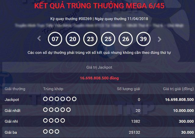 ket qua vietlott mega 6/45