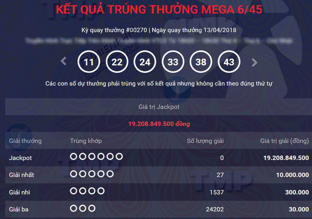 ket qua vietlott