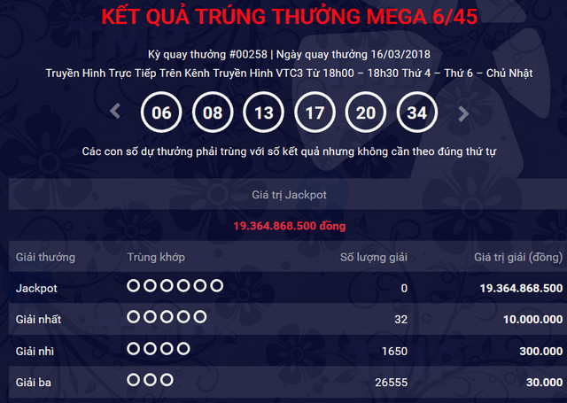 ket qua vietlott