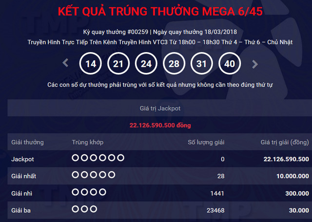 ket qua vietlott