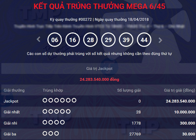 ket qua vietlott