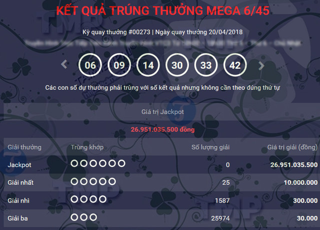 ket qua vietlott