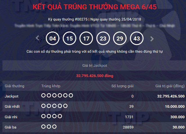 ket qua vietlott