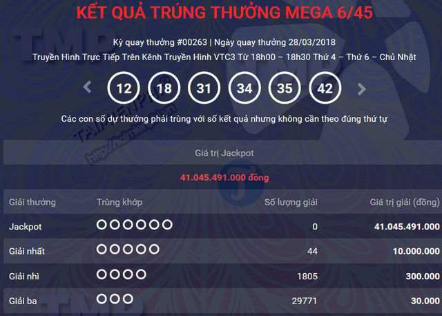 ket qua vietlott