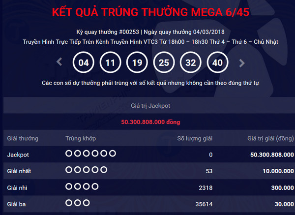 ket qua vietlott