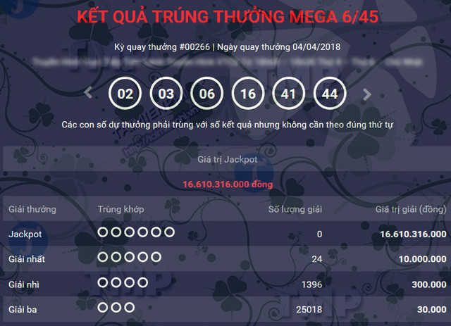 ket qua vietlott