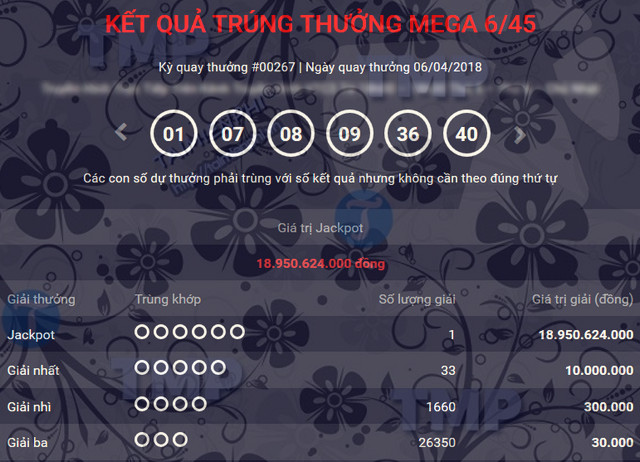 ket qua vietlott
