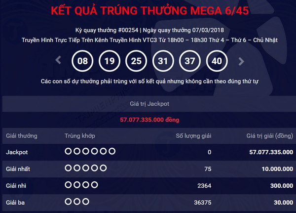 ket qua vietlott