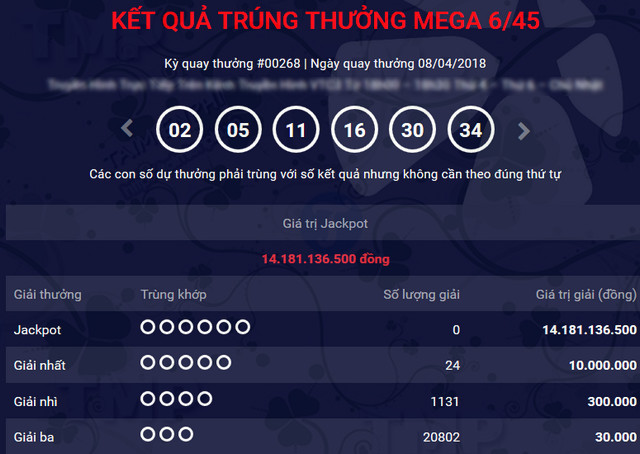 ket qua vietlott