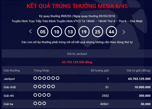 ket qua vietlott