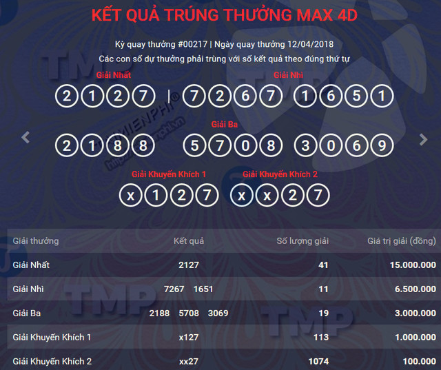 ket qua vietlott