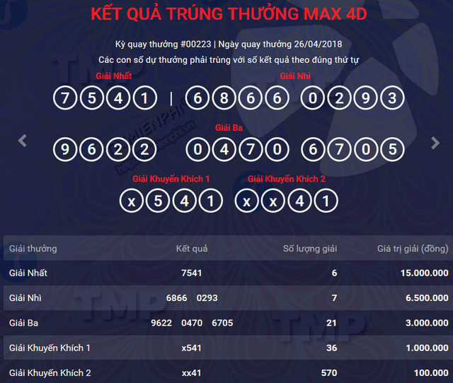ket qua vietlott max4d