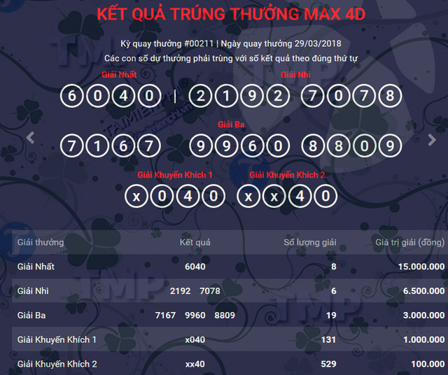 ket qua max4d