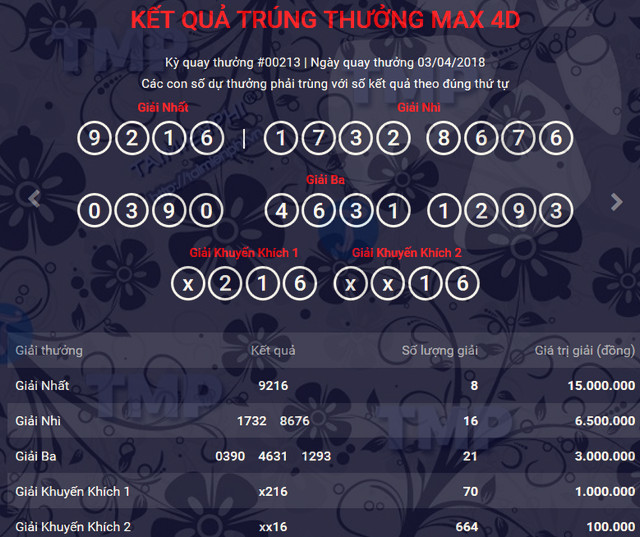 ket qua vietlott
