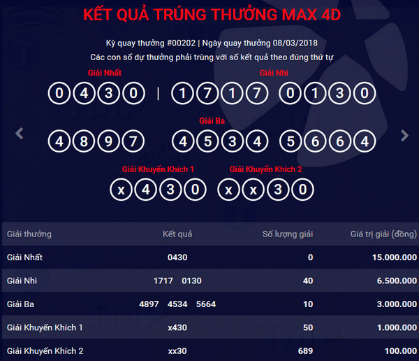 ket qua vietlott max4d