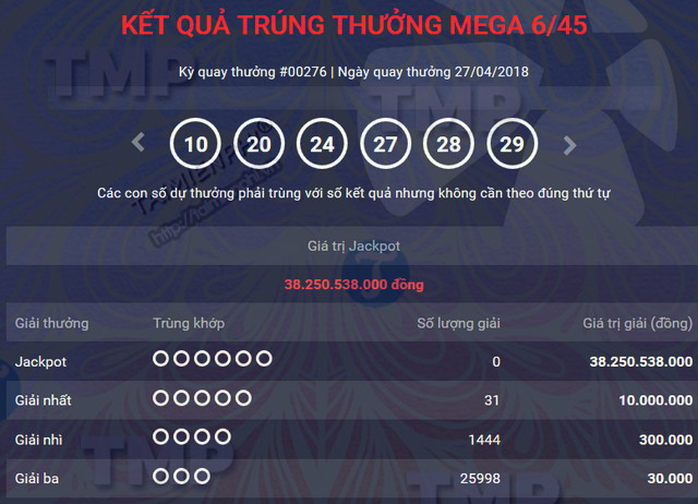 ket qua vietlott