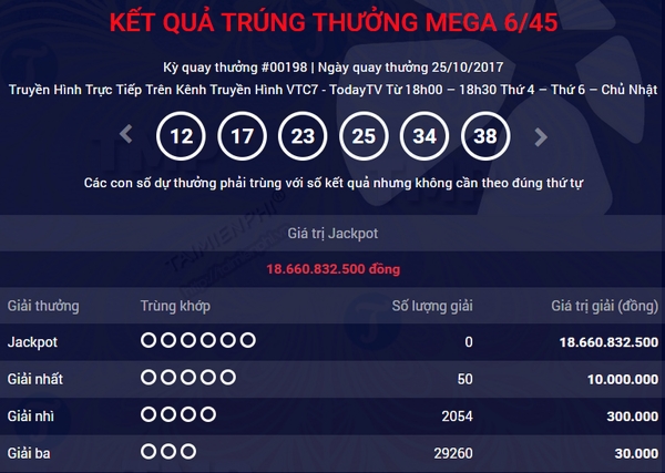 Kết quả Vietlott ngày 25/10/2017