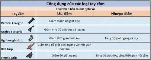 nen lap loai tay cam nao cho m416 sks ump 9 game pubg mobile 2