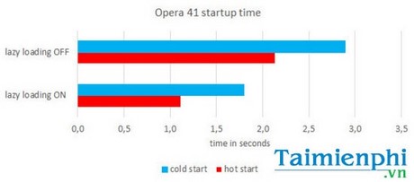 Opera 41 Beta ra mat